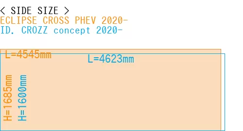 #ECLIPSE CROSS PHEV 2020- + ID. CROZZ concept 2020-